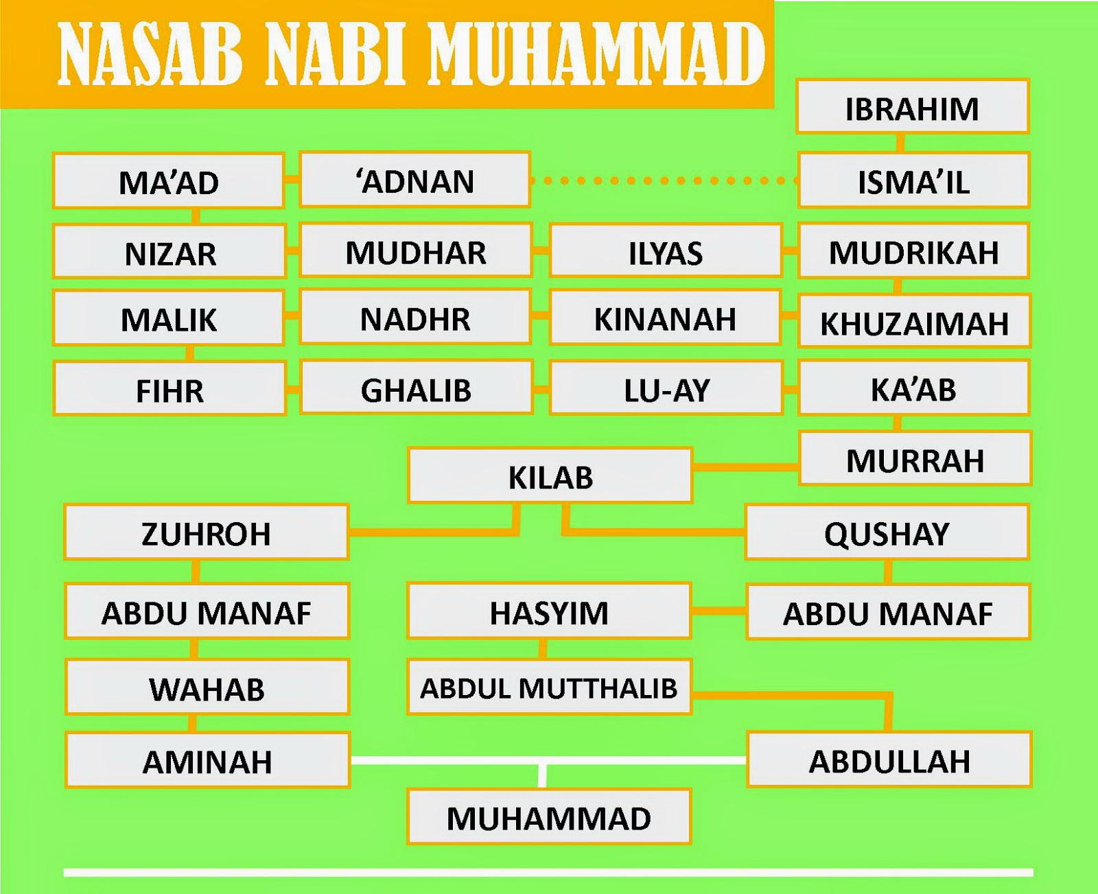 Nama lengkap nabi muhammad