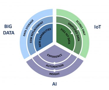 Mengenal AI, Big Data, dan IoT Dalam Industri 4.0
