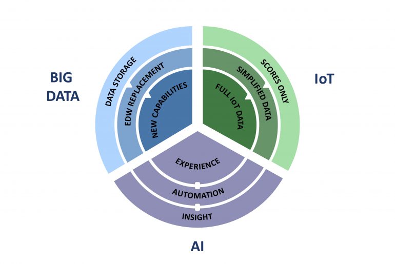 Mengenal AI, Big Data, dan IoT Dalam Industri 4.0