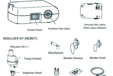 Bagian Bagian Nebulizer