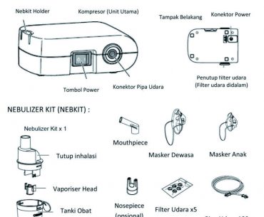 Bagian Bagian Nebulizer