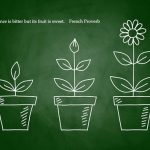 Mengapa Sabar itu Penting?