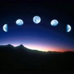 Tahukah Anda Keutamaan Bulan Muharam?