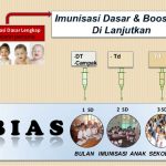 Imunisasi BIAS