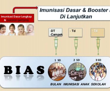 Imunisasi BIAS