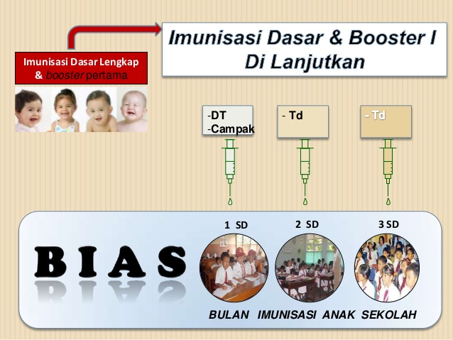 Imunisasi BIAS