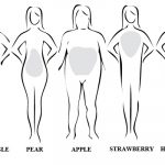 Penting untuk Memilih Busana yang Serasi, Lakukan Cara Ini Untuk Mengenali Bentuk Tubuh