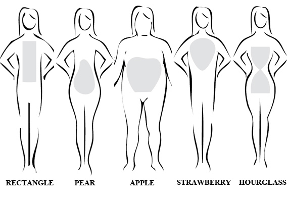Penting untuk Memilih Busana yang Serasi, Lakukan Cara Ini Untuk Mengenali Bentuk Tubuh