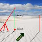 Catat Tanggal dan Jamnya, Ini Cara Mengecek Arah Kiblat