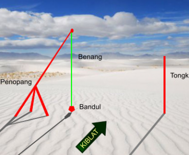 Catat Tanggal dan Jamnya, Cek Arah Kiblatmu Catat Tanggal dan Jamnya, Ini Cara Mengecek Arah Kiblat