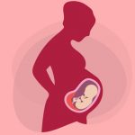 Al Qur'an Empat Kali Menyebut Rahim Ibu