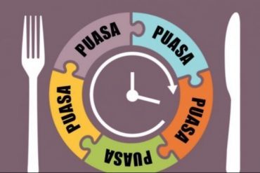 Puasa Syawal, Apa & Bagaimana?