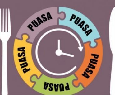 Apa & Bagaimana Puasa Syawal Itu? Puasa Syawal, Apa & Bagaimana?